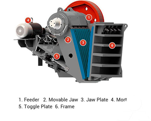 Diagram of a Jaw Crusher China