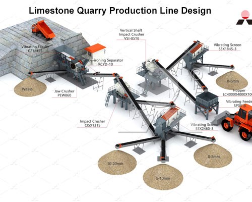 Limestone Quarry Production Line Design PDF