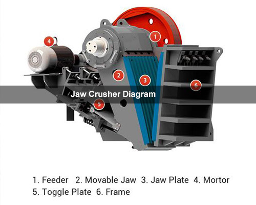 jaw crusher diagram