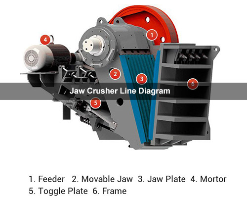 Jaw Crusher Line Diagram