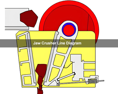 Principle Diagram for Jaw Crusher