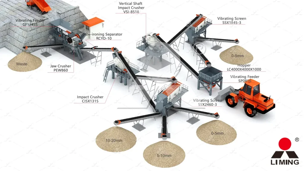 200-300t/h granite aggregate crushing plant process flow design layout in Guinea